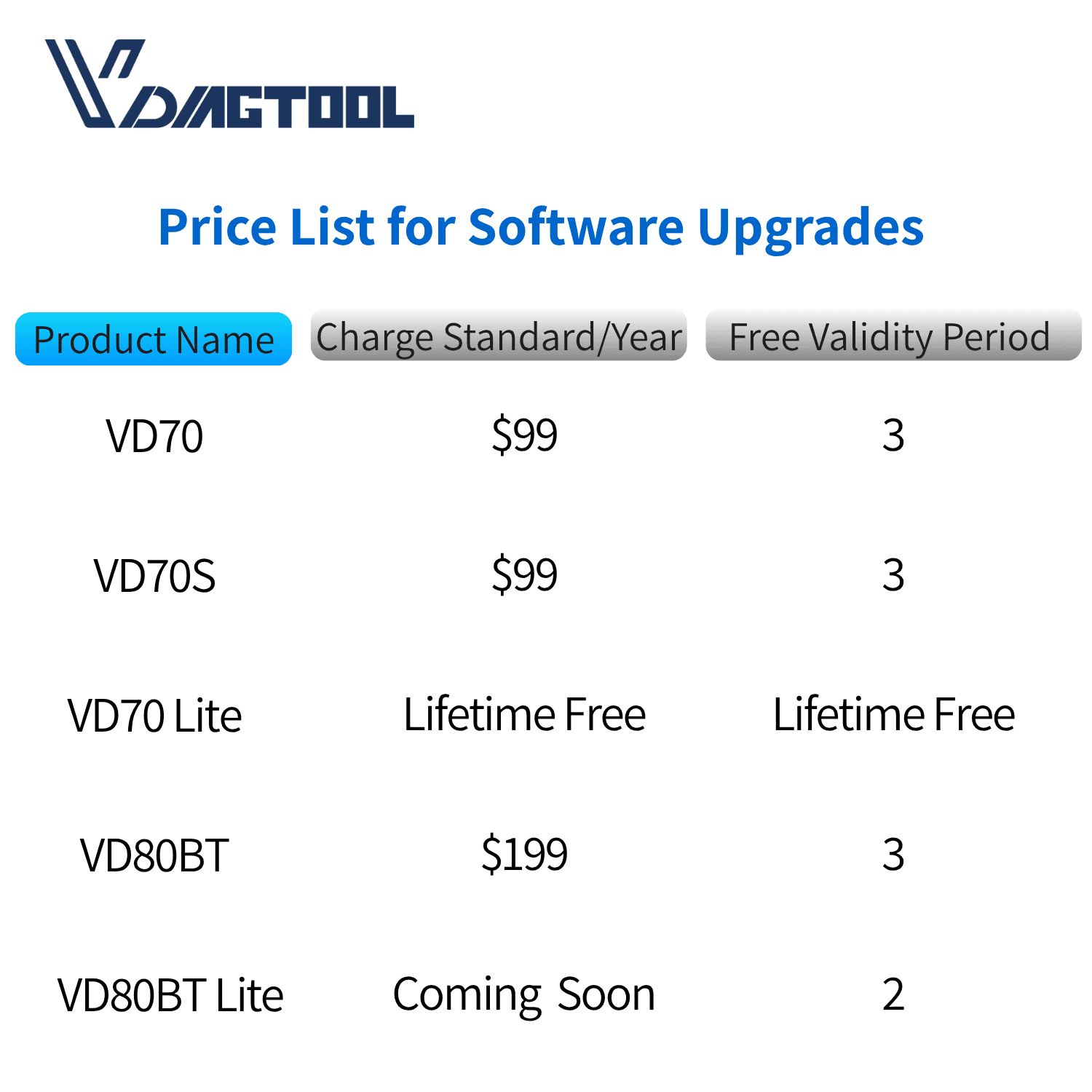vdiagtool software upgrades