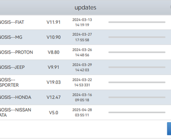 Will I Lose Special Functions After Free Software Updates Expire?
