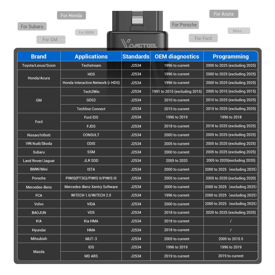 d100/200 j2534 compatible with brands