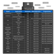 d100/200 j2534 compatible with brands