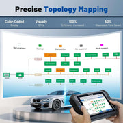 precise topology mapping