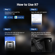 how to use the d501?