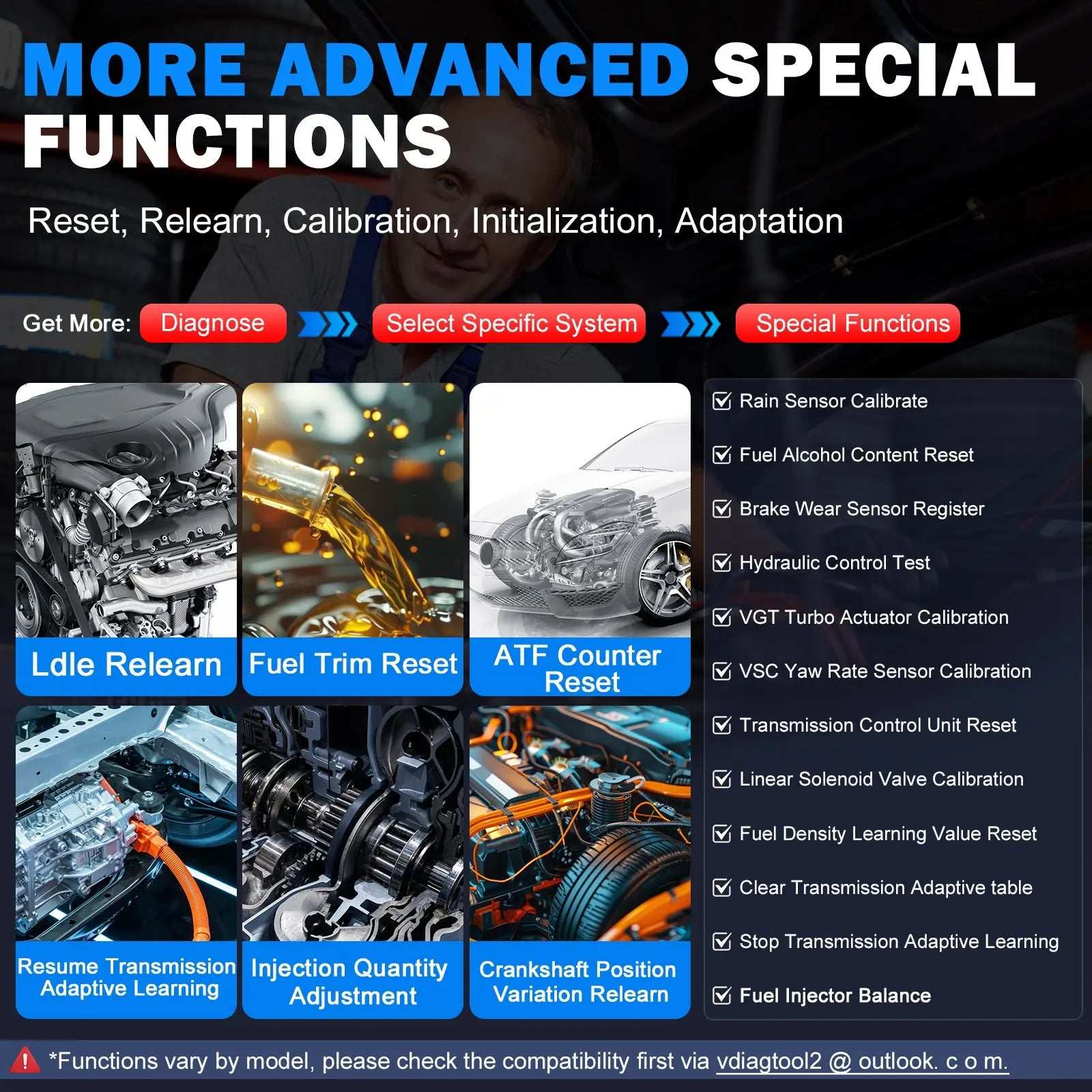 more advanced special functions