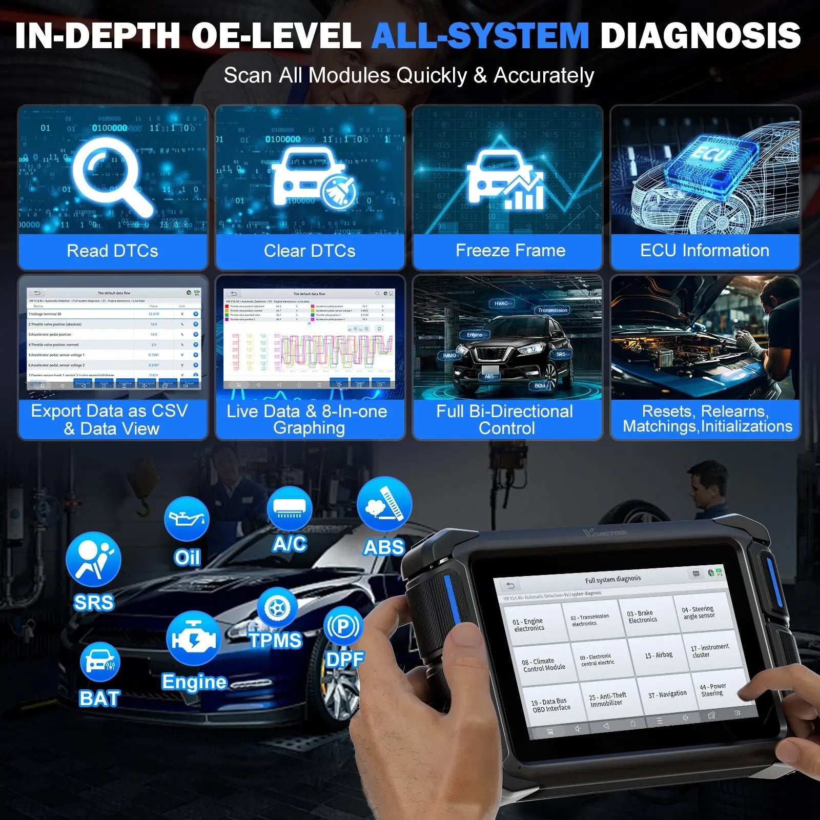 in-depth oe-level all-system diagnosis