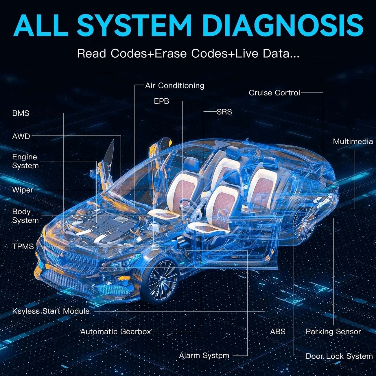 all system diagnosis