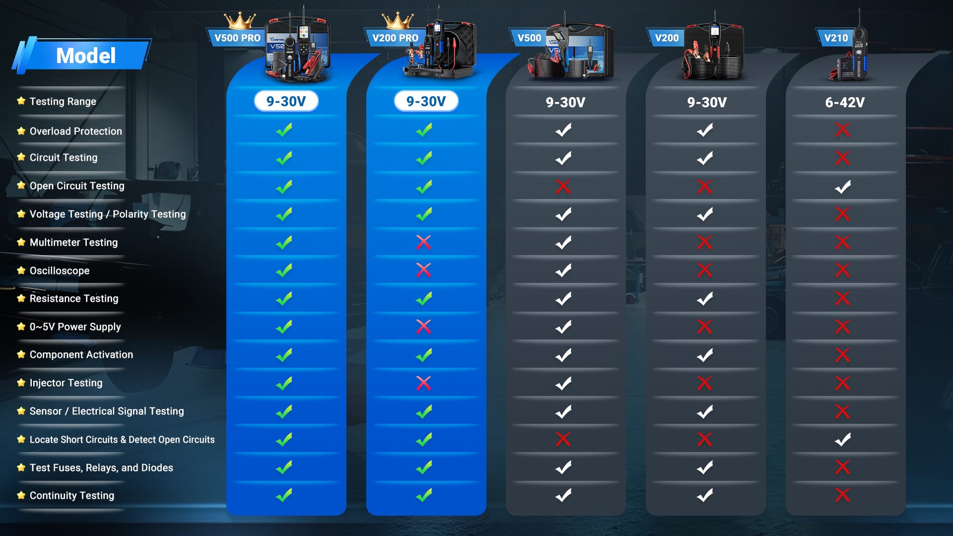 vdiagtool circuit tester comparison
