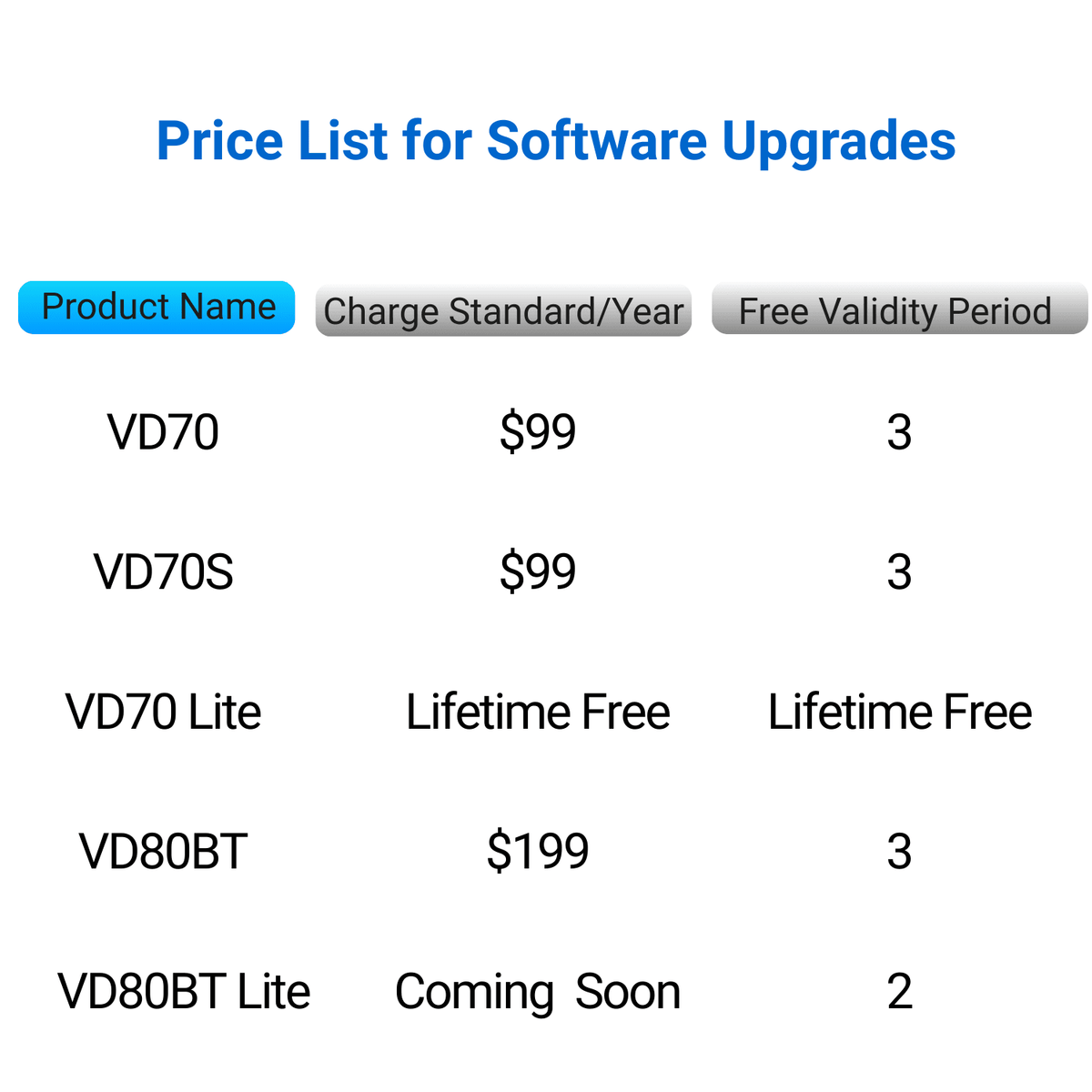VdiagTool | One Year of Software Upgrade Service for VD80BT – VdiagTool ...